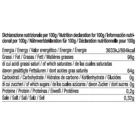Valori nutrizionali del burro per 100 g: 3633 kJ/884 kcal; grassi 98 g, saturi 64 g; carboidrati 0 g, zuccheri 0 g; proteine 0,2 g; sale 0,32 g