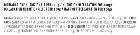 Valori nutrizionali per 100 g: 1199 kJ/289 kcal; grassi 18 g, saturi 4 g; carboidrati 18 g, zuccheri 2,1 g; proteine 13 g; sale 0,59 g